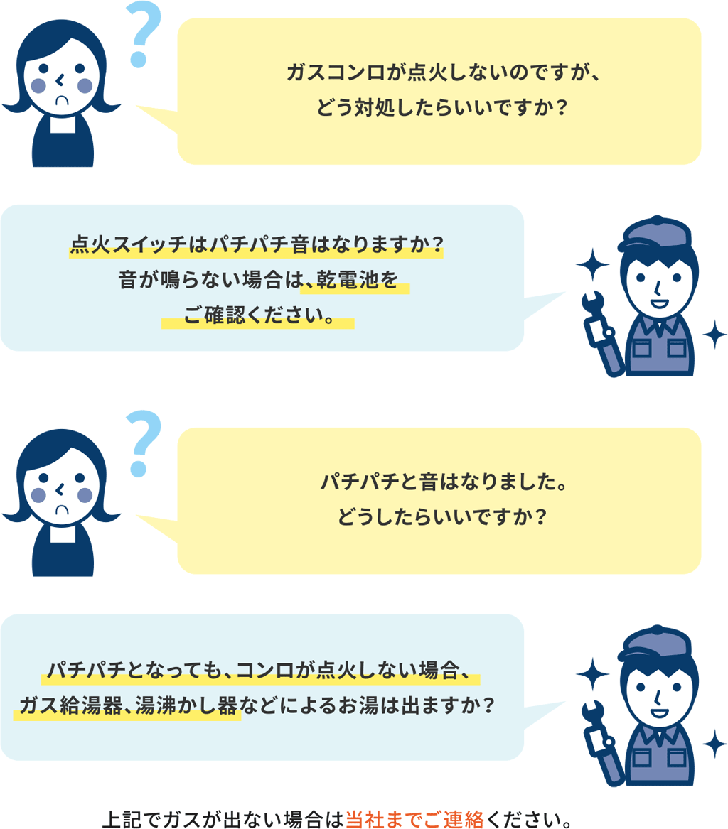 上記でガスが出ない場合は当社までご連絡ください。