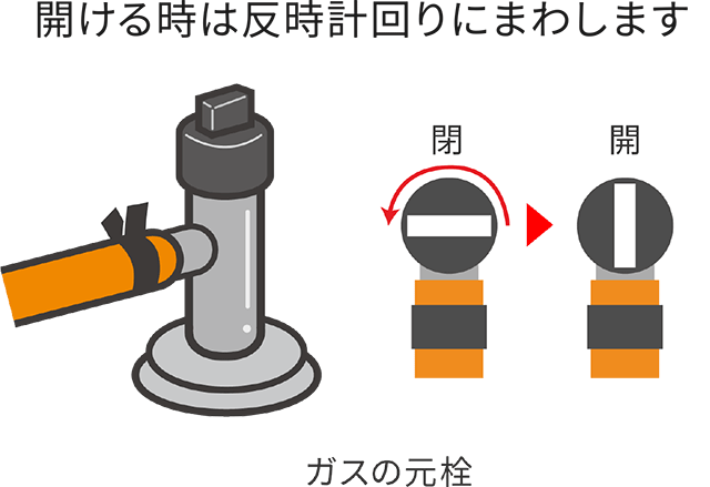 元栓を開けて、点火を確認