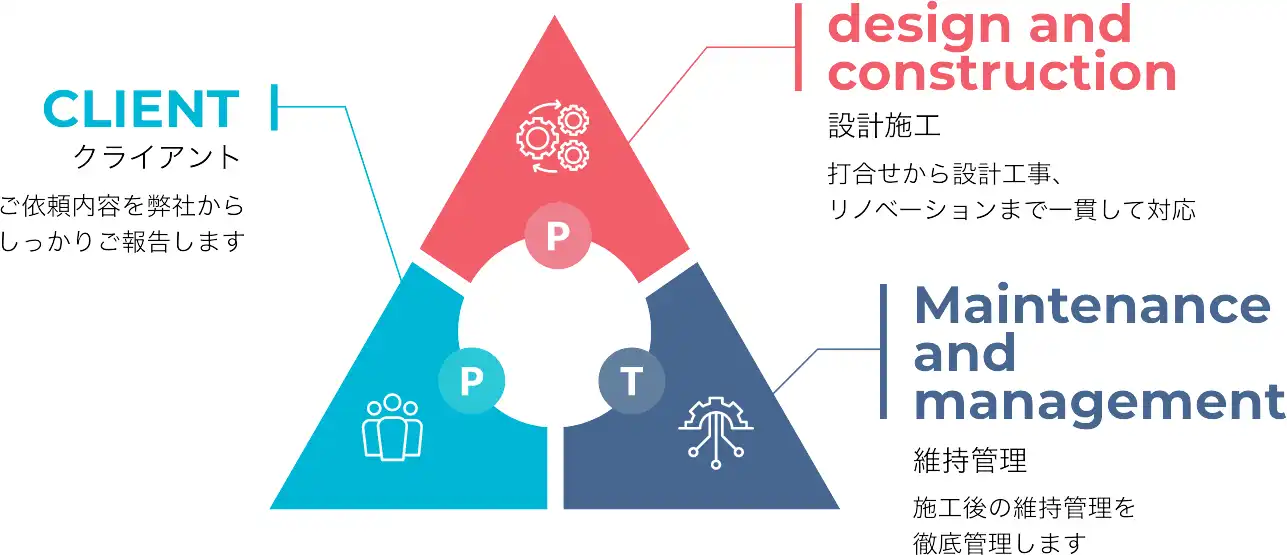 黒﨑商会が選ばれる理由